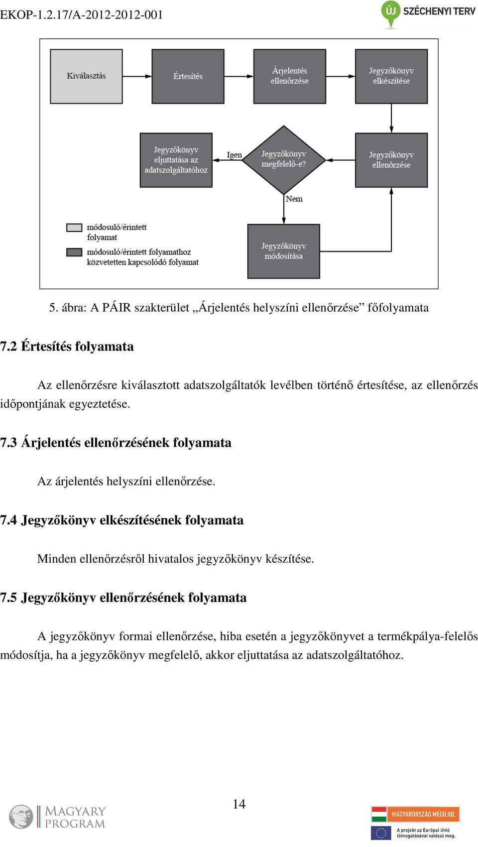 3 Árjelentés ellenőrzésének folyamata Az árjelentés helyszíni ellenőrzése. 7.