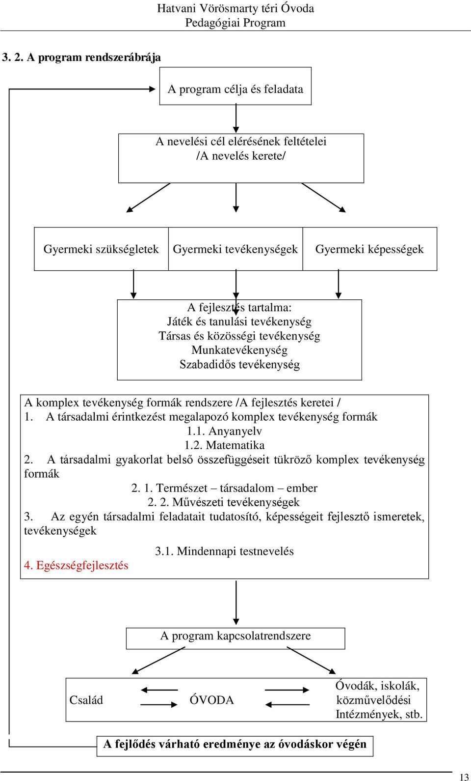 A társadalmi érintkezést megalapozó komplex tevékenység formák 1.1. Anyanyelv 1.2. Matematika 2. A társadalmi gyakorlat belső összefüggéseit tükröző komplex tevékenység formák 2. 1. Természet társadalom ember 2.