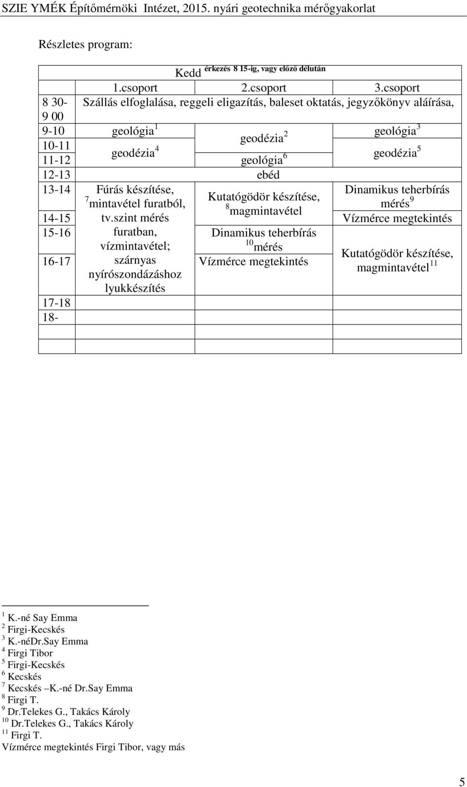 szint mérés Vízmérce megtekintés 15-16 furatban, Dinamikus teherbírás 16-17 vízmintavétel; szárnyas nyírószondázáshoz lyukkészítés 10 mérés Vízmérce megtekintés 17-18 18- Kutatógödör készítése,