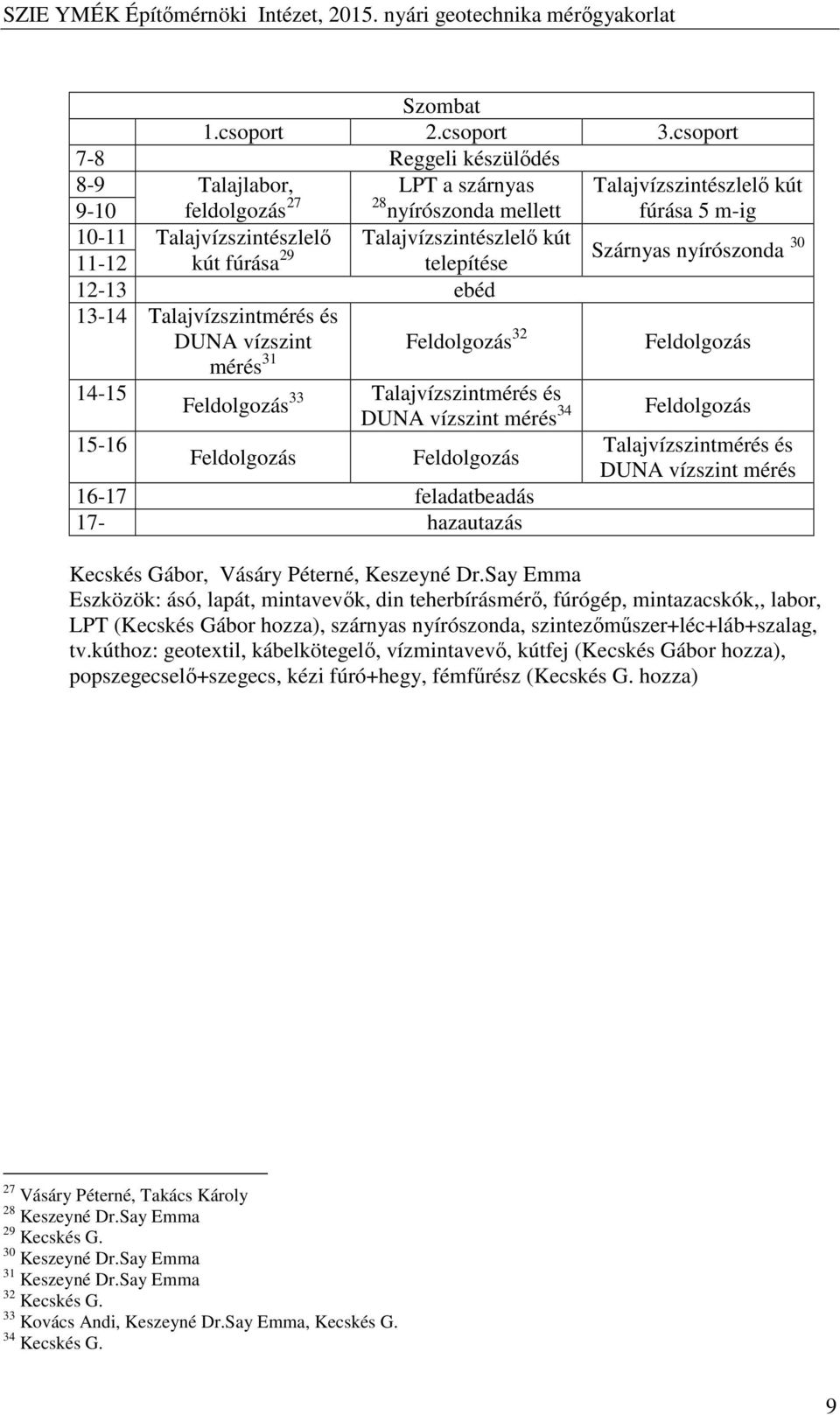 Talajvízszintészlelő kút fúrása 5 m-ig Szárnyas nyírószonda 30 Feldolgozás Feldolgozás Talajvízszintmérés és DUNA vízszint mérés Kecskés Gábor, Vásáry Péterné, Keszeyné Dr.