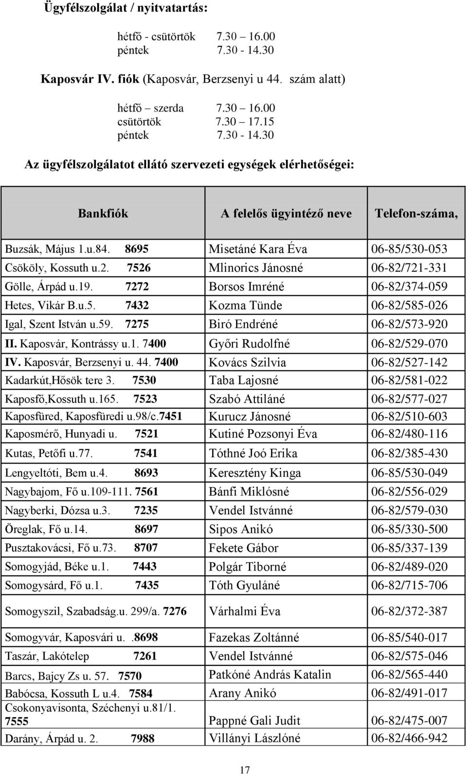 30 Az ügyfélszolgálatot ellátó szervezeti egységek elérhetőségei: Bankfiók A felelős ügyintéző neve Telefon-száma, Buzsák, Május 1.u.84. 8695 Misetáné Kara Éva 06-85/530-053 Csököly, Kossuth u.2.