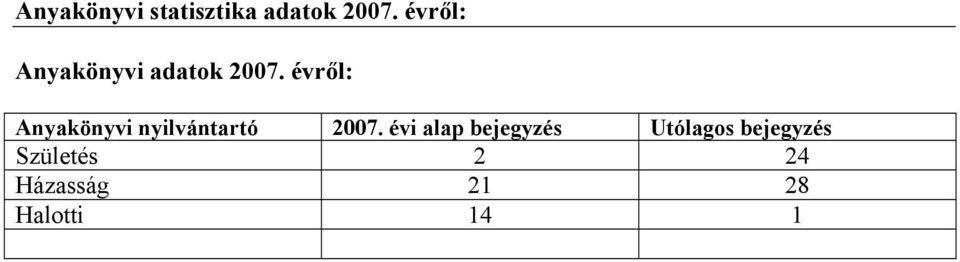 évről: Anyakönyvi nyilvántartó 2007.