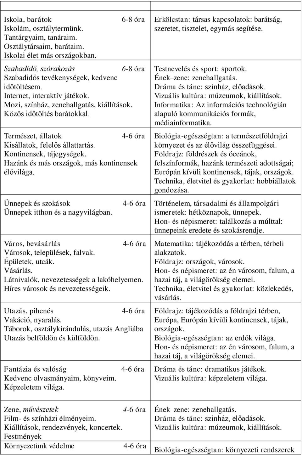 Hazánk és más országok, más kontinensek élővilága. Ünnepek és szokások Ünnepek itthon és a nagyvilágban. Város, bevásárlás Városok, települések, falvak. Épületek, utcák. Vásárlás.