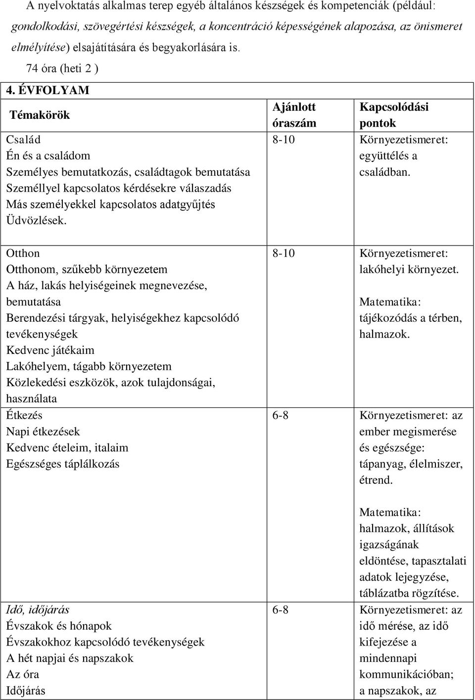 ÉVFOLYAM Témakörök Család Én és a családom Személyes bemutatkozás, családtagok bemutatása Személlyel kapcsolatos kérdésekre válaszadás Más személyekkel kapcsolatos adatgyűjtés Üdvözlések.