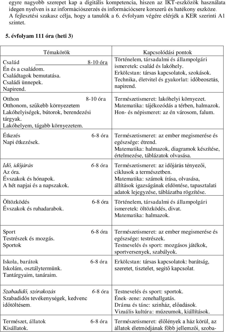 Családi ünnepek. Napirend. Otthon Otthonom, szűkebb környezetem Lakóhelyiségek, bútorok, berendezési tárgyak. Lakóhelyem, tágabb környezetem. Étkezés Napi étkezések. Idő, időjárás Az óra.