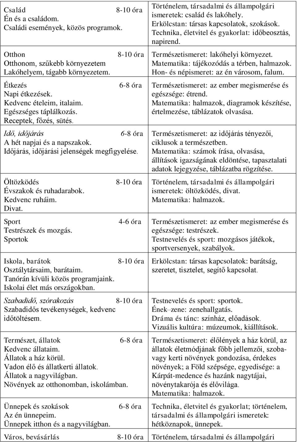 Sport Testrészek és mozgás. Sportok Iskola, barátok Osztálytársaim, barátaim. Tanórán kívüli közös programjaink. Iskolai élet más országokban.