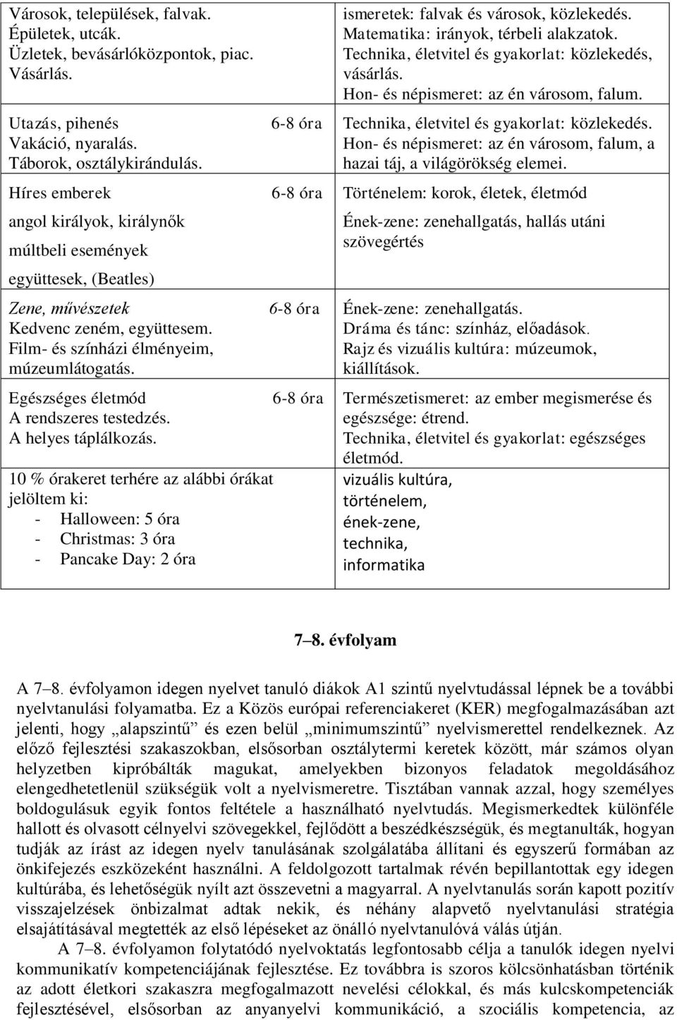 Egészséges életmód A rendszeres testedzés. A helyes táplálkozás.