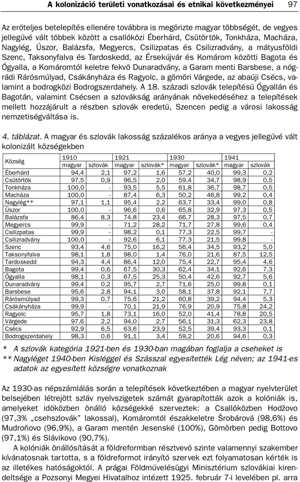 Ógyalla, a Komáromtól keletre fekvõ Dunaradvány, a Garam menti Barsbese, a nógrádi Rárósmúlyad, Csákányháza és Ragyolc, a gömöri Várgede, az abaúji Csécs, valamint a bodrogközi Bodrogszerdahely. A 18.