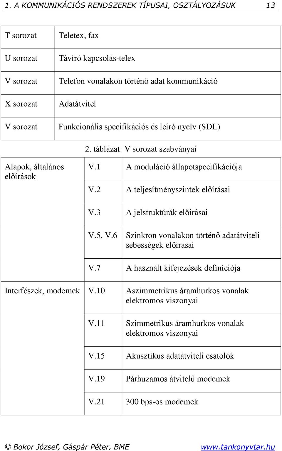 2 A teljesítményszintek előírásai V.3 A jelstruktúrák előírásai V.5, V.6 Szinkron vonalakon történő adatátviteli sebességek előírásai V.