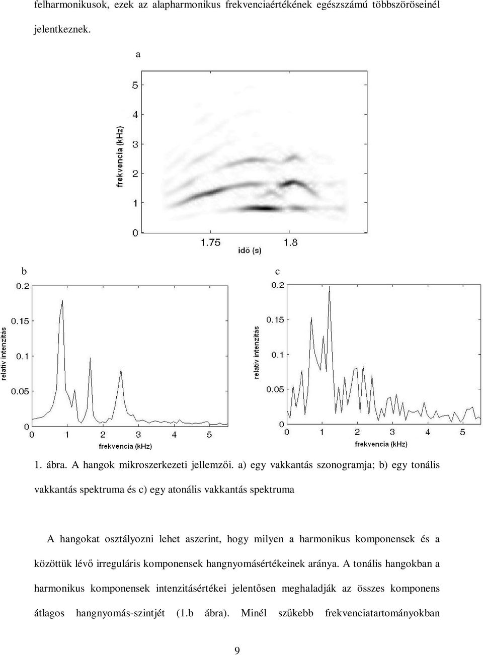 a) egy vakkantás szonogramja; b) egy tonális vakkantás spektruma és c) egy atonális vakkantás spektruma A hangokat osztályozni lehet aszerint, hogy