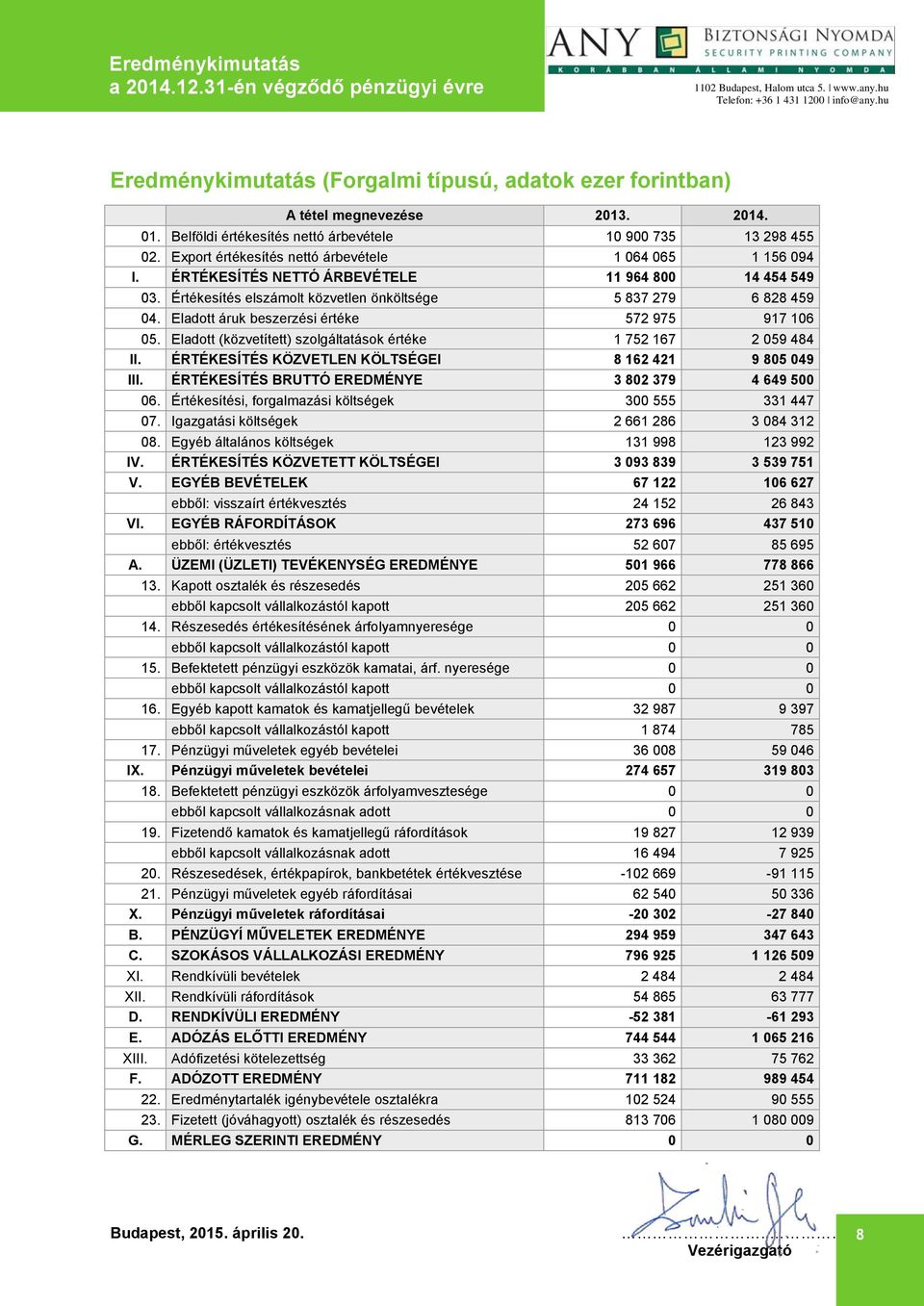 Eladott áruk beszerzési értéke 572 975 917 106 05. Eladott (közvetített) szolgáltatások értéke 1 752 167 2 059 484 II. ÉRTÉKESÍTÉS KÖZVETLEN KÖLTSÉGEI 8 162 421 9 805 049 III.