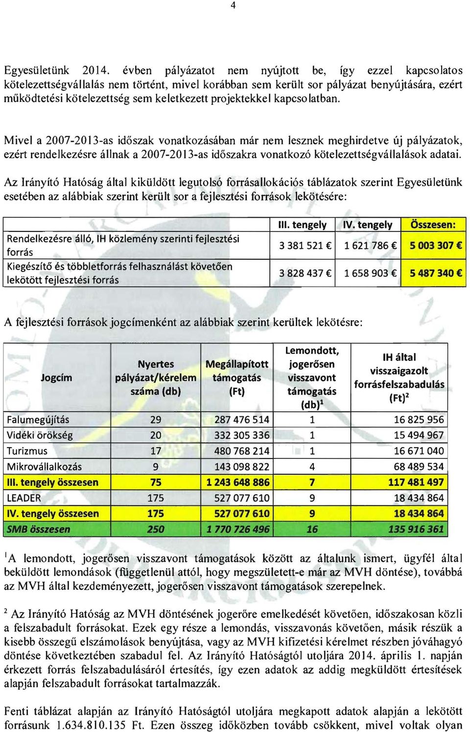 projektekkel kapcsolatban.