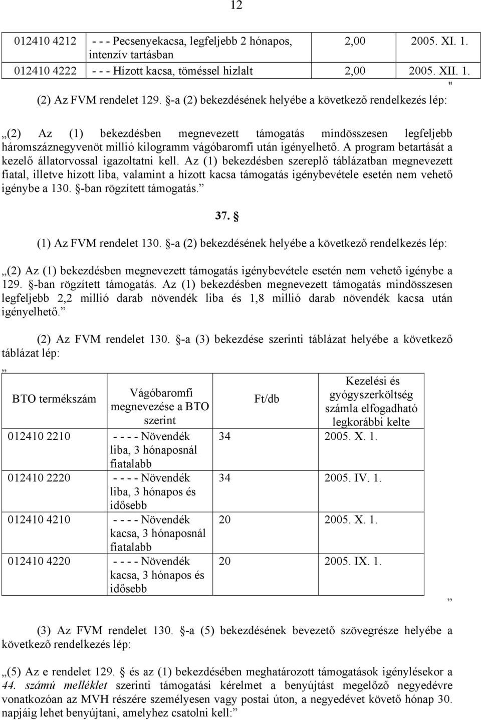 A program betartását a kezelő állatorvossal igazoltatni kell.