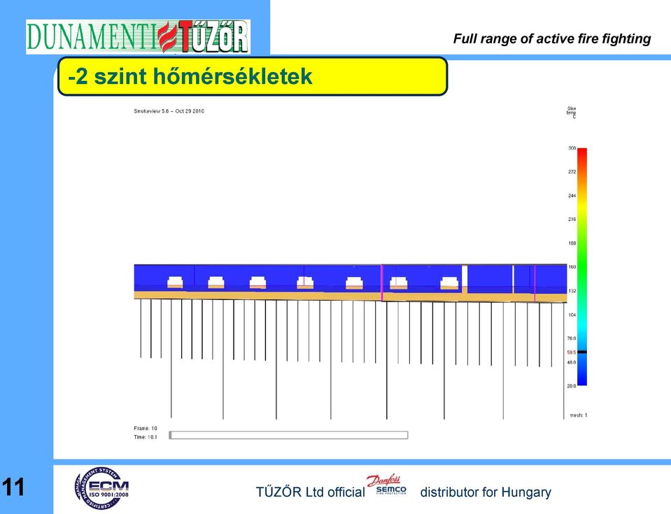 hőmérsékletek 11 TŰZŐR