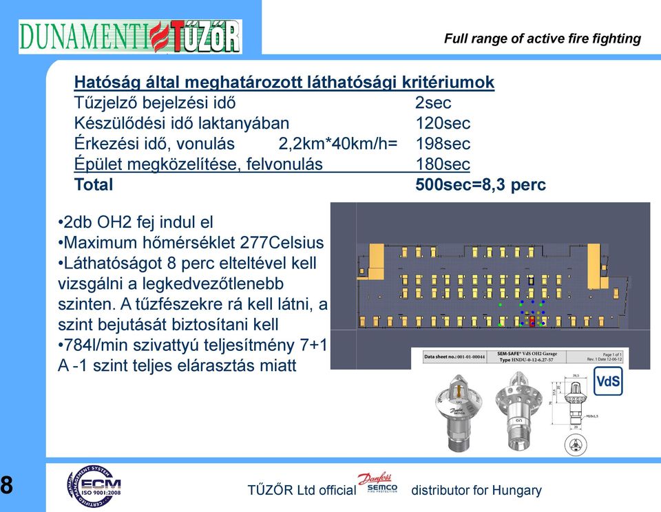 indul el Maximum hőmérséklet 277Celsius Láthatóságot 8 perc elteltével kell vizsgálni a legkedvezőtlenebb szinten.