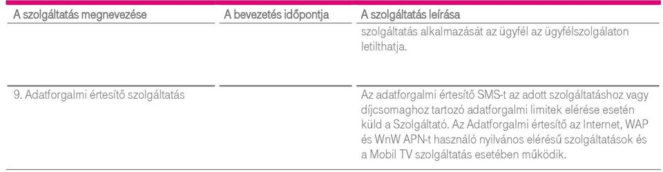 Adatforgalmi értesítő szolgáltatás Az adatforgalmi értesítő SMS-t az adott szolgáltatáshoz vagy díjcsomaghoz