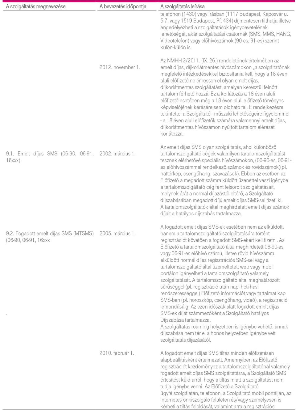 külön-külön is. 9.1. Emelt díjas SMS (06-90, 06-91, 16xxx) 9.2. Fogadott emelt díjas SMS (MTSMS) (06-90, 06-91, 16xxx. 2012. november 1. 2002. március 1. 2005. március 1. 2010. február 1.