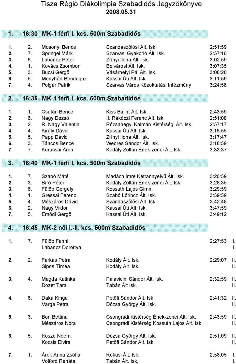 Isk. 3:11:59 7. 4. Polgár Patrik Szarvas Város Közoktatási Intézmény 3:24:58 2. 16:35 MK-1 férfi I. kcs. 500m Szabadidős 1. 1. Csatári Bence Kiss Bálint Ált. Isk. 2:43:59 2. 6. Nagy Dezső II.