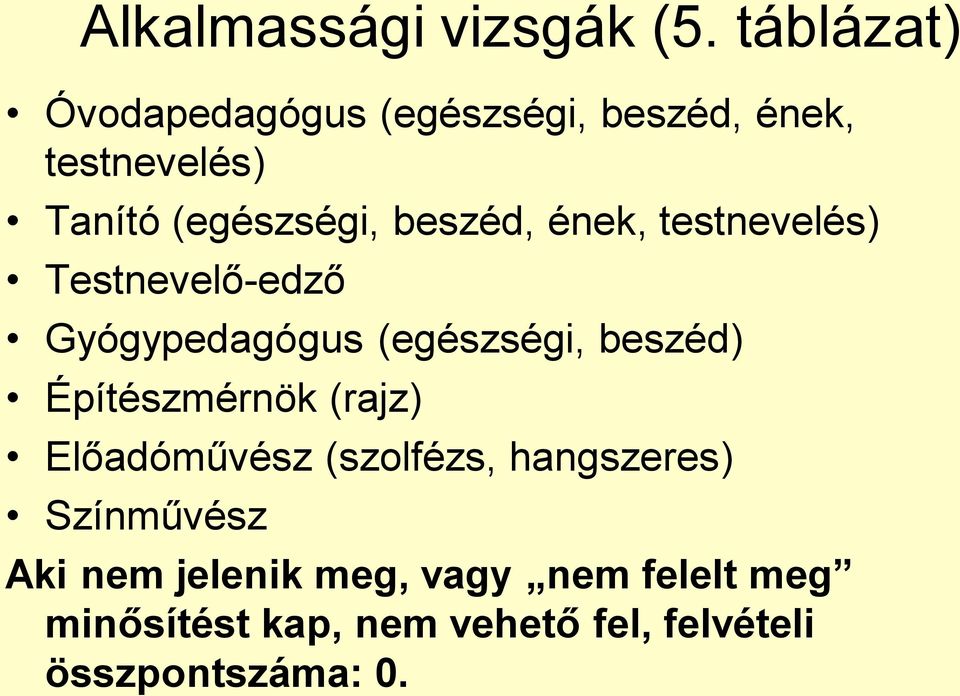 beszéd, ének, testnevelés) Testnevelő-edző Gyógypedagógus (egészségi, beszéd)