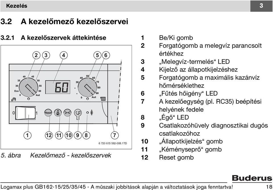 1TD 1 e/ki gomb 2 Forgatógomb a melegvíz parancsolt értékhez 3 Melegvíz-termelés LED 4 Kijelző az állapotkijelzéshez 5 Forgatógomb a maximális kazánvíz