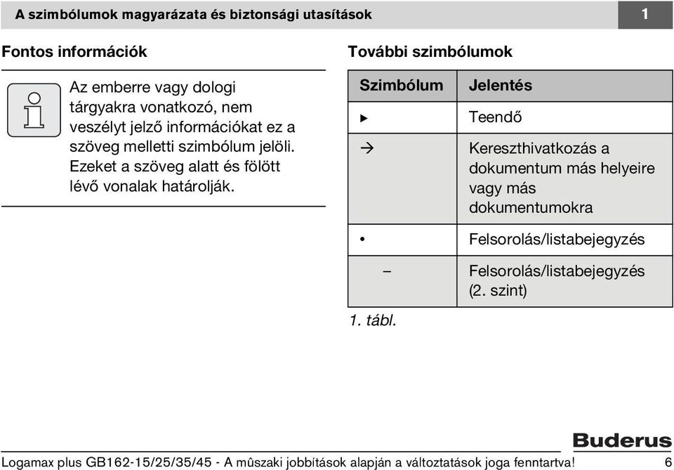 Ezeket a szöveg alatt és fölött lévő vonalak határolják.