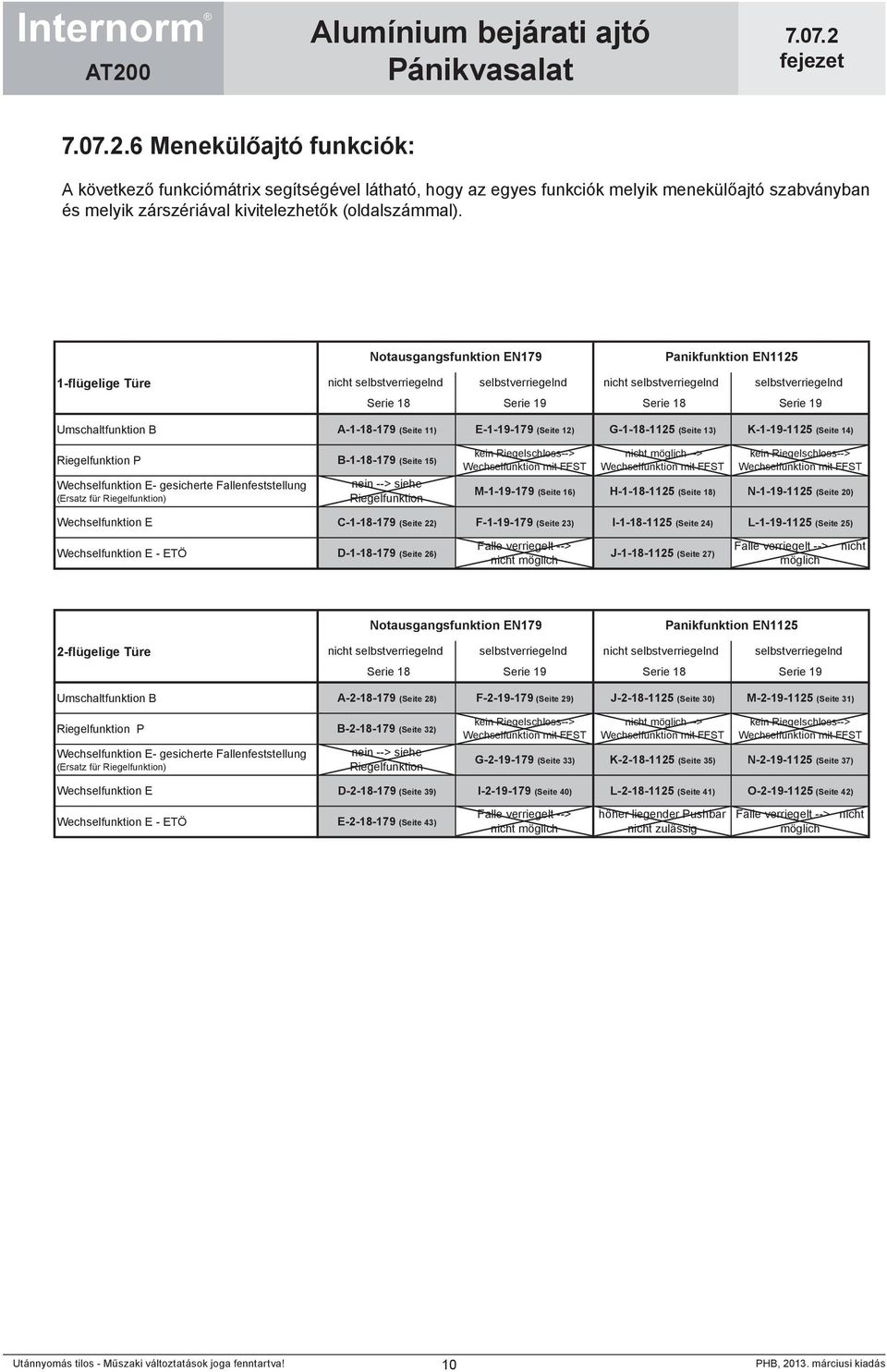 A--8-79 (Seite ) E--9-79 (Seite ) G--8-5 (Seite 3) K--9-5 (Seite 4) Riegelfunktion P Wechselfunktion E- gesicherte Fallenfeststellung (Ersatz für Riegelfunktion) Wechselfunktion E B--8-79 (Seite 5)