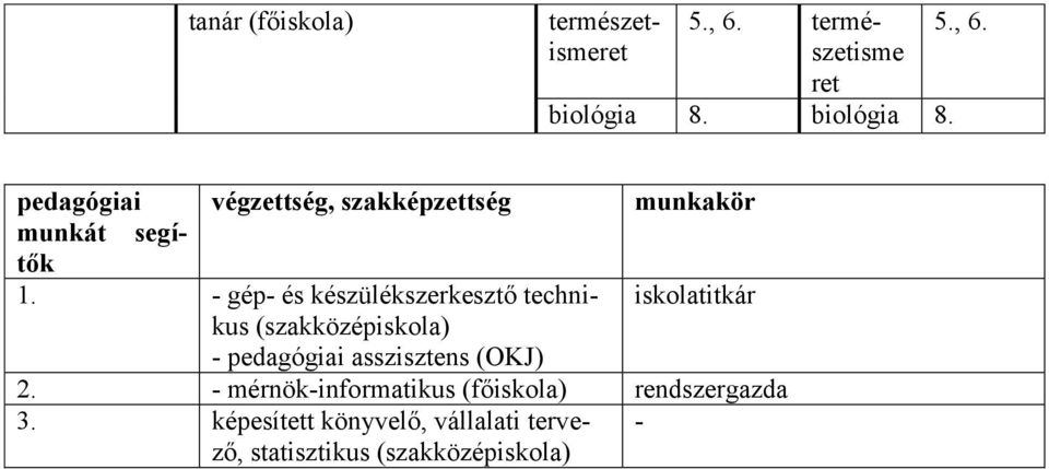 iskolatitkár (szakközépiskola) - pedagógiai asszisztens (OKJ) -