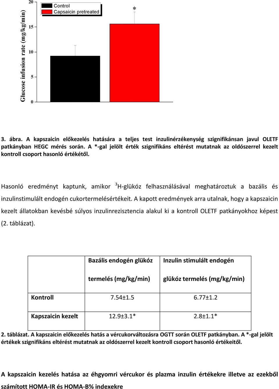 A -gal jelâlt ÉrtÉk szignifikñns eltérést mutatnak az oldöszerrel kezelt kontroll csoport hasonlö ÉrtÉkÉtől.