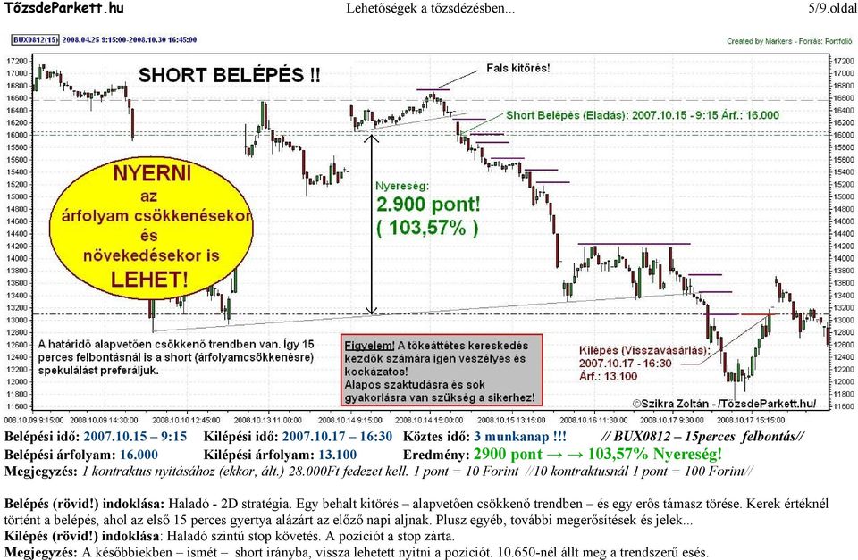 ) indoklása: Haladó - 2D stratégia. Egy behalt kitörés alapvetően csökkenő trendben és egy erős támasz törése.