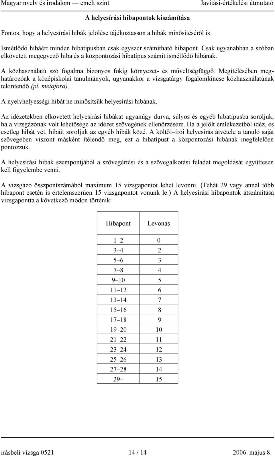 Megítélésében meghatározóak a középiskolai tanulmányok, ugyanakkor a vizsgatárgy fogalomkincse közhasználatúnak tekintendő (pl. metafora). A nyelvhelyességi hibát ne minősítsük helyesírási hibának.