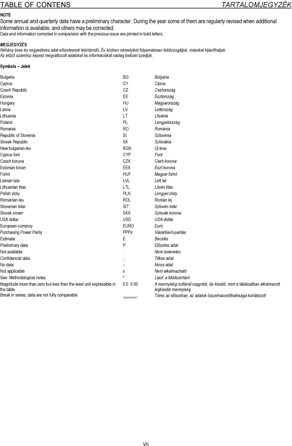 Data and information corrected in comparision with the previous issue are printed in bold letters. MEGJEGYZÉS Néhány éves és negyedéves adat előzetesnek tekintendő.