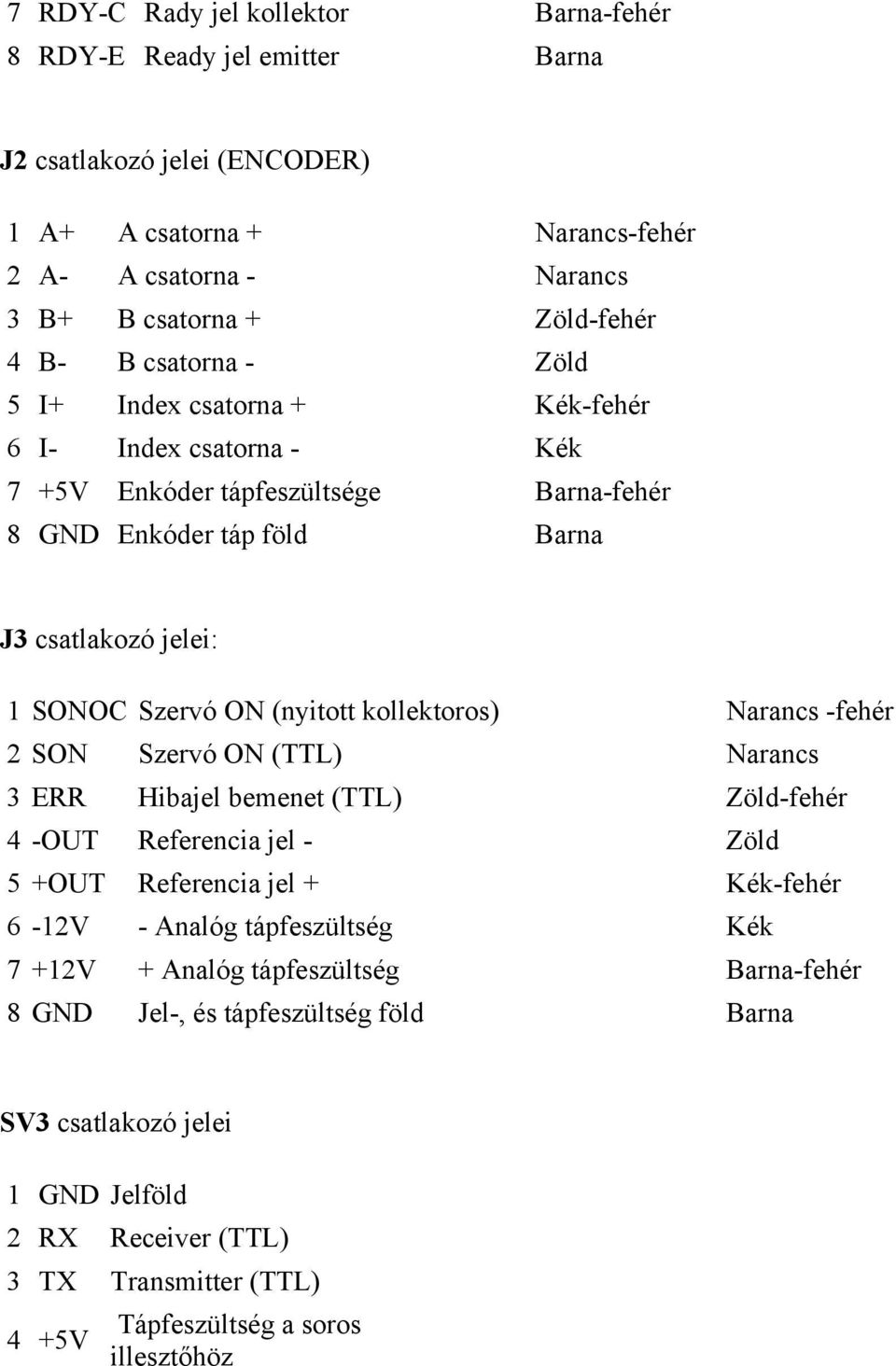 kollektoros) Narancs -fehér 2 SON Szervó ON (TTL) Narancs 3 ERR Hibajel bemenet (TTL) Zöld-fehér 4 -OUT Referencia jel - Zöld 5 +OUT Referencia jel + Kék-fehér 6-12V - Analóg tápfeszültség Kék 7