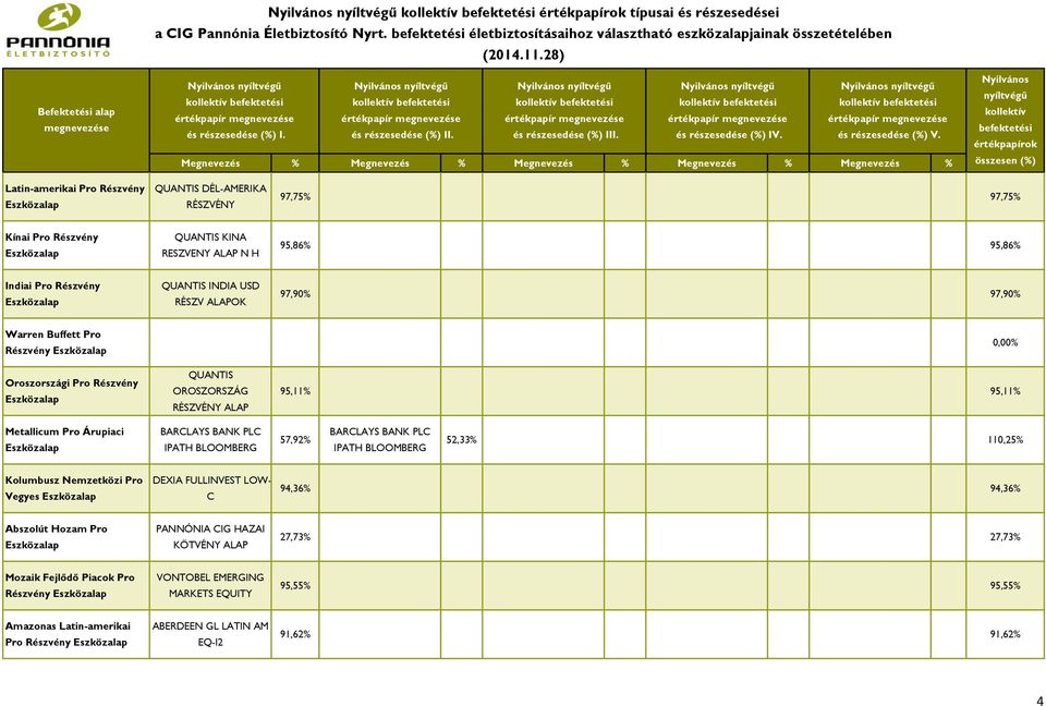 97,75% Kínai Pro Részvény QUANTIS KINA RESZVENY ALAP N H 95,86% 95,86% Indiai Pro Részvény QUANTIS INDIA USD RÉSZV ALAPOK 97,90% 97,90% Warren Buffett Pro Részvény Oroszországi
