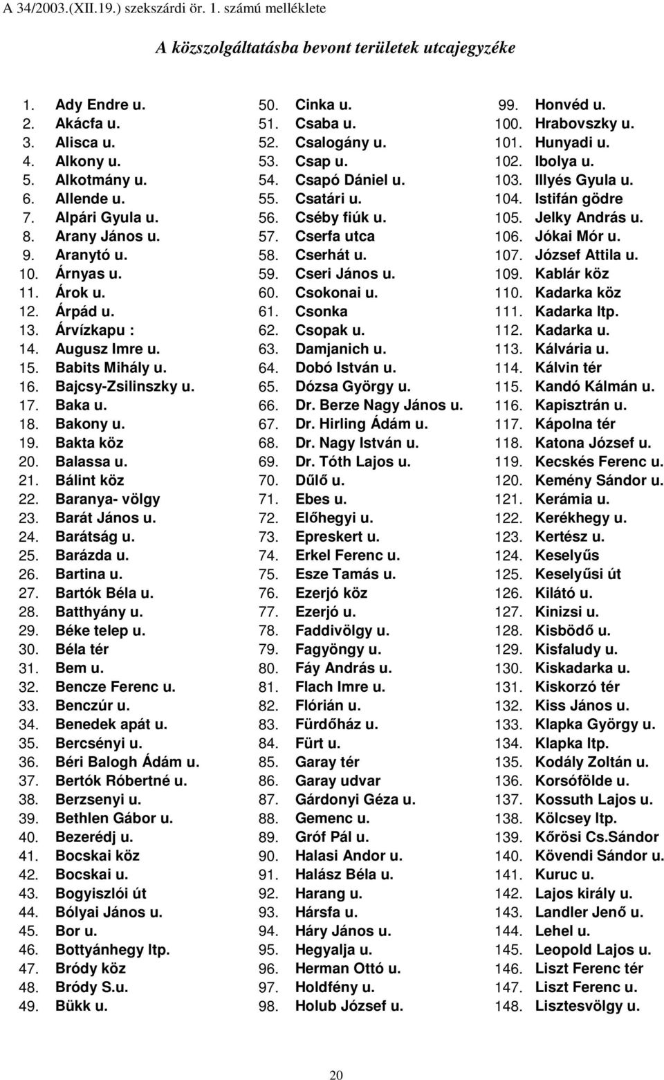 Bakta köz 20. Balassa u. 21. Bálint köz 22. Baranya- völgy 23. Barát János u. 24. Barátság u. 25. Barázda u. 26. Bartina u. 27. Bartók Béla u. 28. Batthyány u. 29. Béke telep u. 30. Béla tér 31.