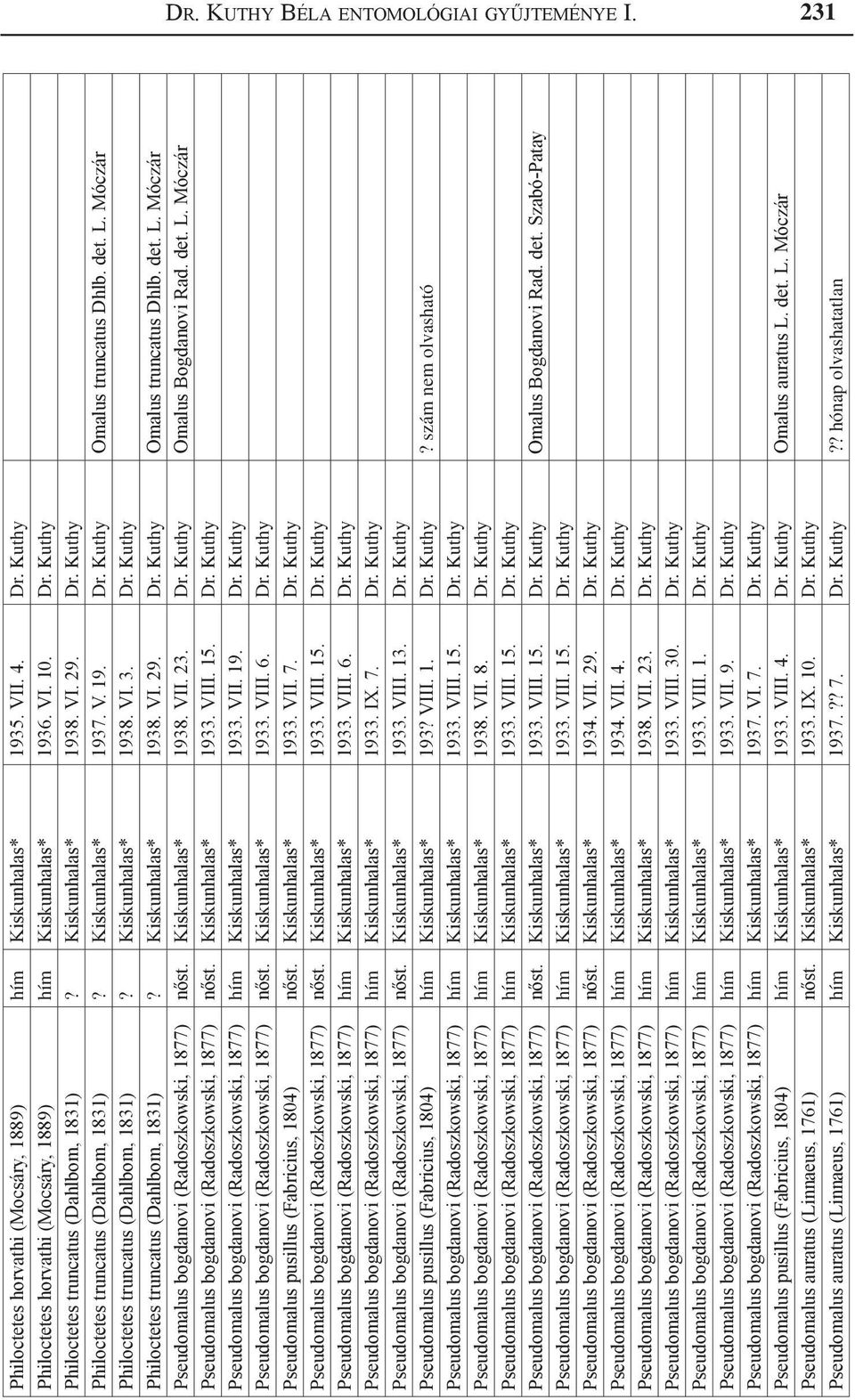 Kiskunhalas* 1938. VI. 3. Dr. Kuthy Philoctetes truncatus (Dahlbom, 1831)? Kiskunhalas* 1938. VI. 29. Dr. Kuthy Omalus truncatus Dhlb. det. L. Móczár Pseudomalus bogdanovi (Radoszkowski, 1877) nőst.