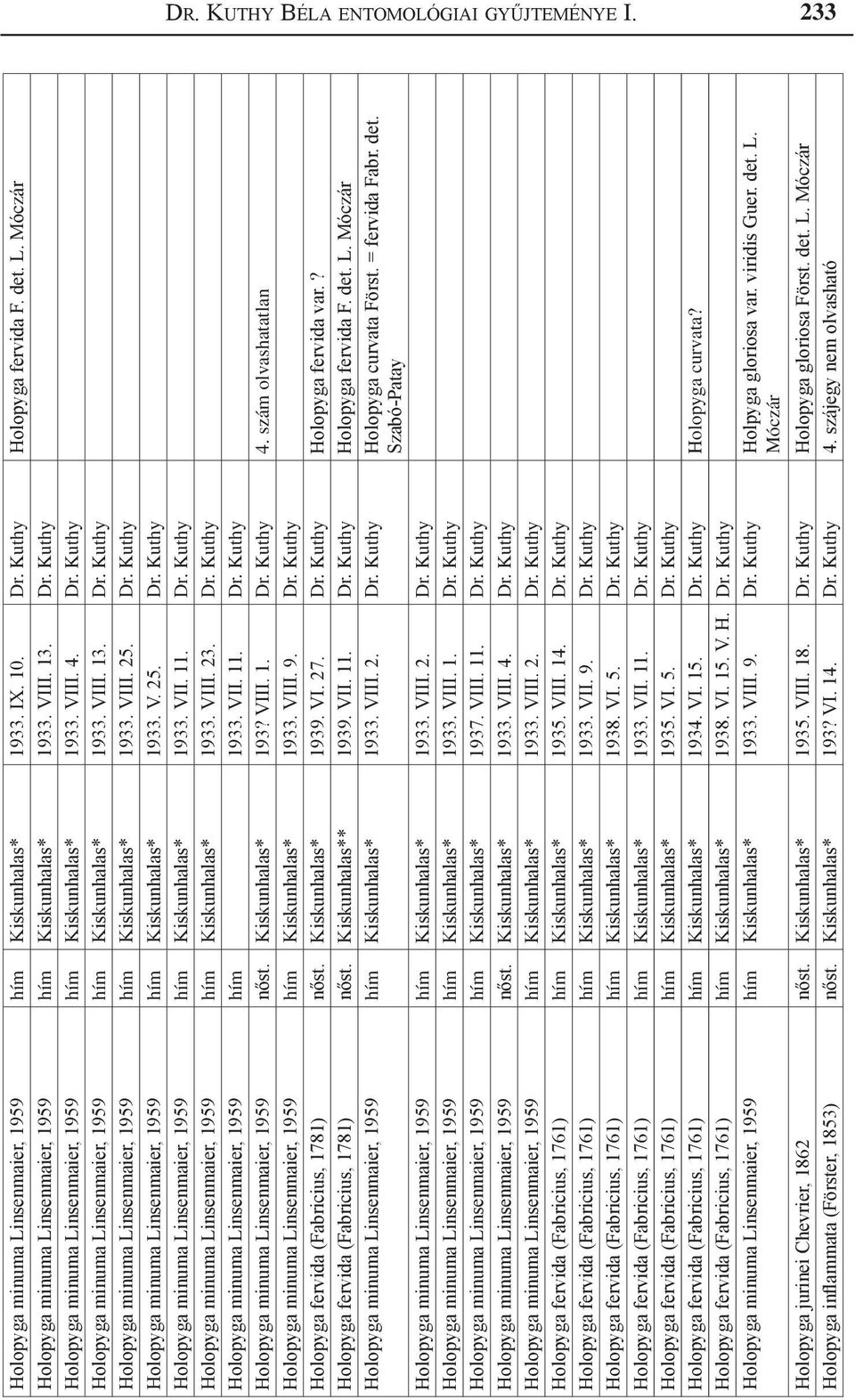 Dr. Kuthy Holopyga minuma Linsenmaier, 1959 hím Kiskunhalas* 1933. V. 25. Dr. Kuthy Holopyga minuma Linsenmaier, 1959 hím Kiskunhalas* 1933. VII. 11. Dr. Kuthy Holopyga minuma Linsenmaier, 1959 hím Kiskunhalas* 1933. VIII.