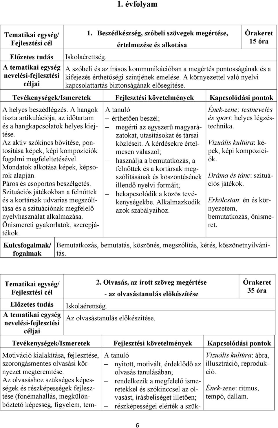 A helyes beszédlégzés. A hangok tiszta artikulációja, az időtartam és a hangkapcsolatok helyes kiejtése. Az aktív szókincs bővítése, pontosítása képek, képi kompozíciók fogalmi megfeleltetésével.