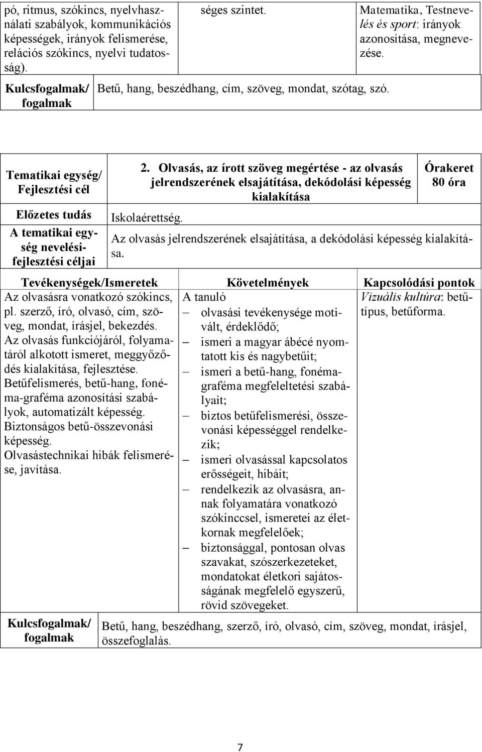 Olvasás, az írott szöveg megértése - az olvasás jelrendszerének elsajátítása, dekódolási képesség kialakítása Iskolaérettség.