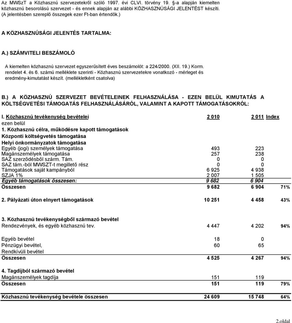 19.) Korm. rendelet 4. és 6. számú melléklete szerinti - Közhasznú szervezetekre vonatkozó - mérleget és eredmény-kimutatást készít. (mellékletként csatolva) B.