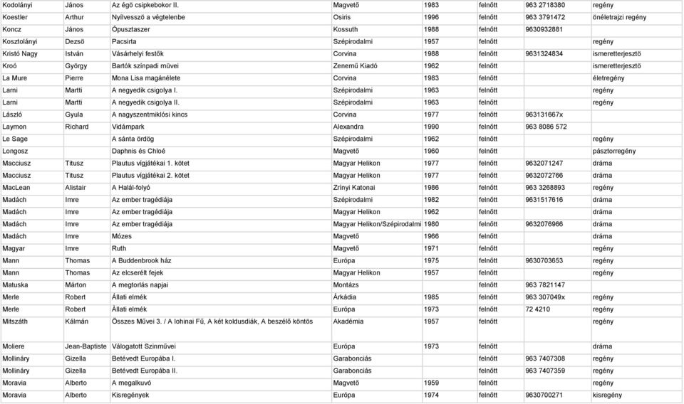 Dezsö Pacsirta Szépirodalmi 1957 felnőtt regény Kristó Nagy István Vásárhelyi festők Corvina 1988 felnőtt 9631324834 ismeretterjesztö Kroó György Bartók színpadi müvei Zenemű Kiadó 1962 felnőtt