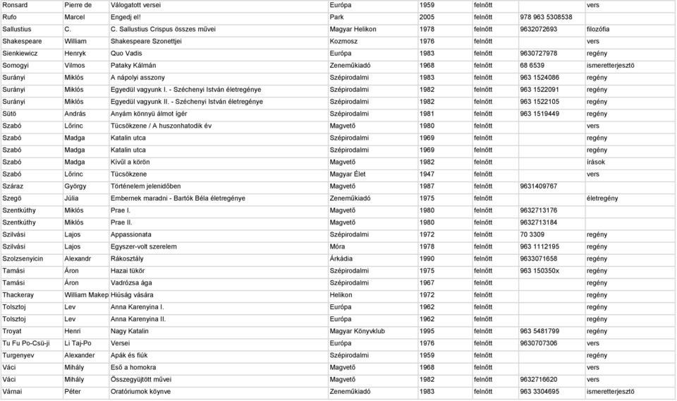 felnőtt 9630727978 regény Somogyi Vilmos Pataky Kálmán Zeneműkiadó 1968 felnőtt 68 6539 ismeretterjesztö Surányi Miklós A nápolyi asszony Szépirodalmi 1983 felnőtt 963 1524086 regény Surányi Miklós