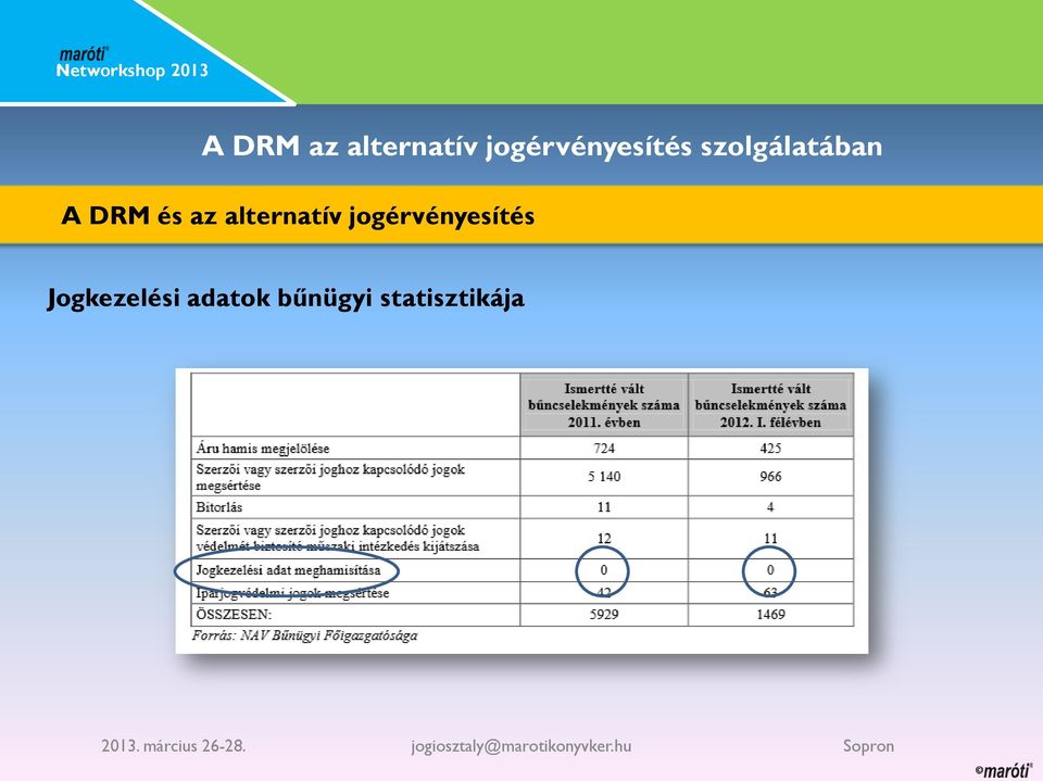 adatok bűnügyi statisztikája