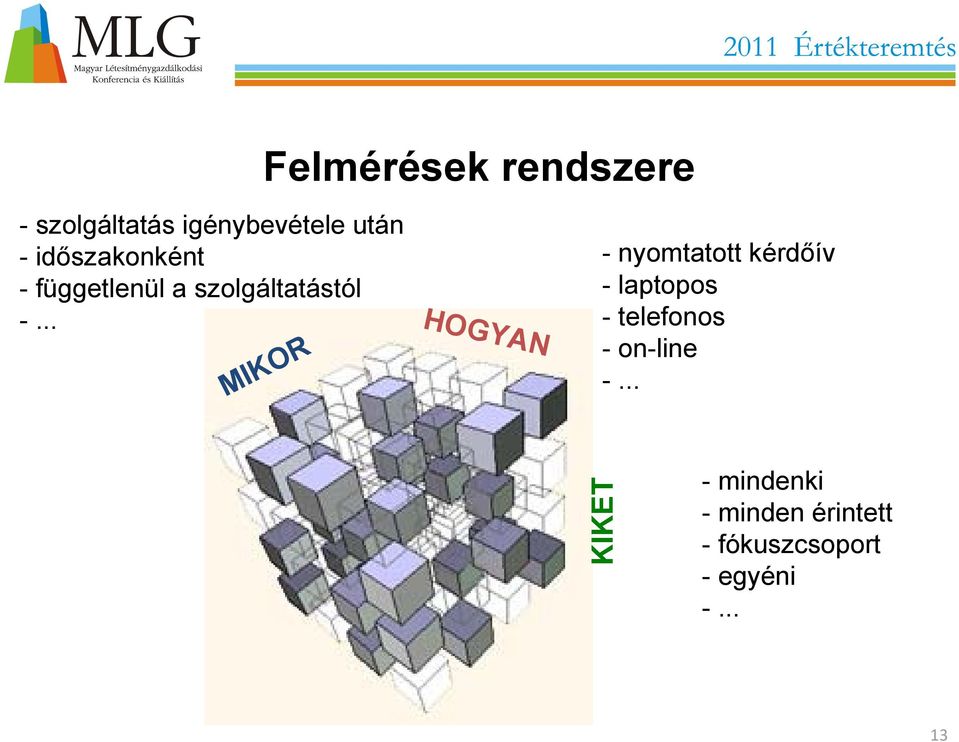 .. MIKOR HOGYAN - nyomtatott kérdőív - laptopos - telefonos -