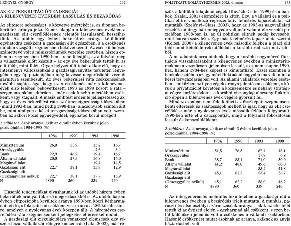 Az utóbbi egy évben bekerültek aránya kétötödrõl egyhatodra csökkent a gazdasági elit egészében, s a csökkenés minden vizsgált szegmensben bekövetkezett.