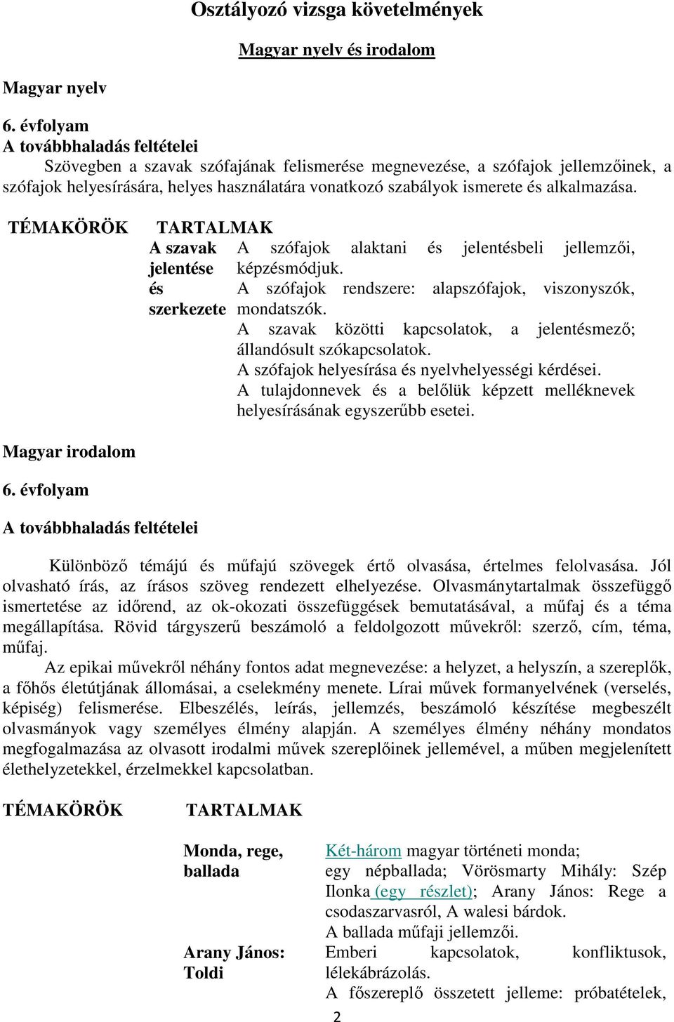 alkalmazása. TÉMAKÖRÖK TARTALMAK A szavak A szófajok alaktani és jelentésbeli jellemzői, jelentése és képzésmódjuk. A szófajok rendszere: alapszófajok, viszonyszók, szerkezete mondatszók.