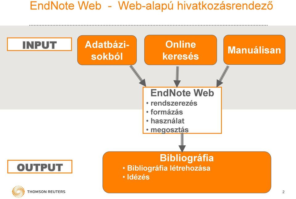 Web rendszerezés formázás használat megosztás