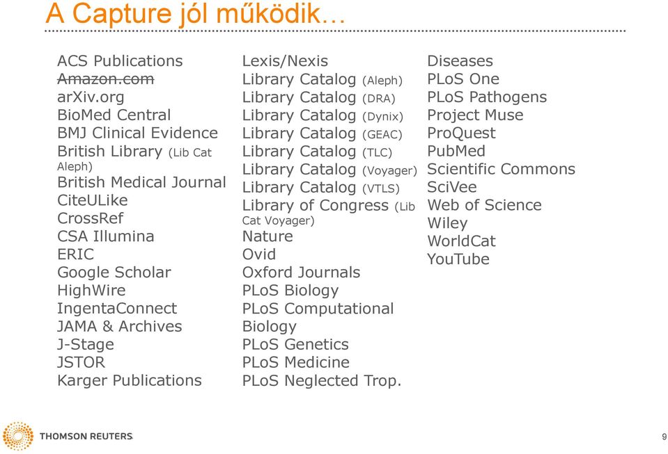 Archives J-Stage JSTOR Karger Publications Lexis/Nexis Library Catalog (Aleph) Library Catalog (DRA) Library Catalog (Dynix) Library Catalog (GEAC) Library Catalog (TLC) Library