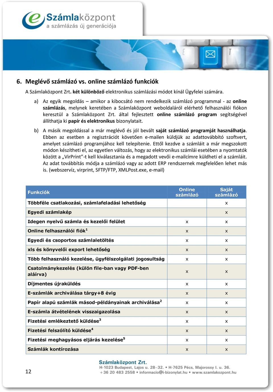 Számlaközpont Zrt. által fejlesztett online számlázó program segítségével állíthatja ki papír és elektronikus bizonylatait.