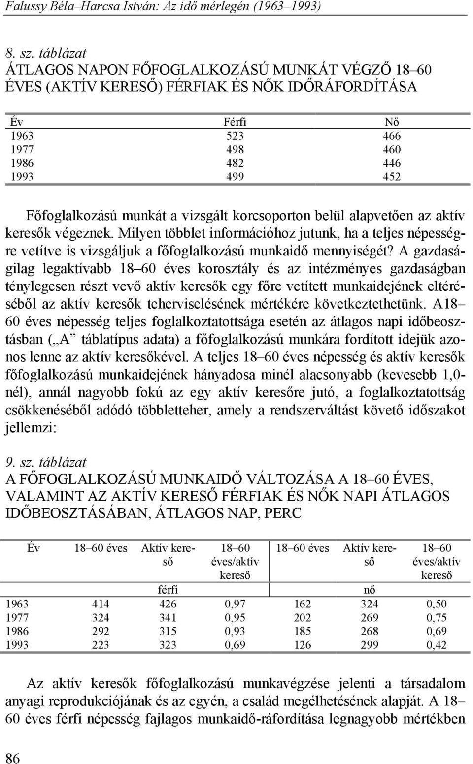 vizsgált korcsoporton belül alapvetően az aktív keresők végeznek. Milyen többlet információhoz jutunk, ha a teljes népességre vetítve is vizsgáljuk a főfoglalkozású munkaidő mennyiségét?