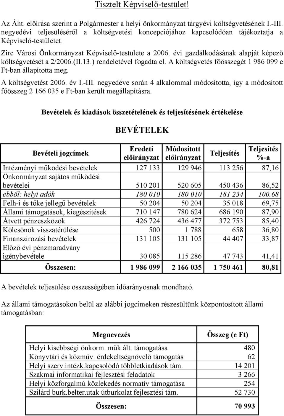 évi gazdálkodásának alapját képező költségvetését a 2/2006.(II.13.) rendeletével fogadta el. A költségvetés főösszegét 1 986 099 e Ft-ban állapította meg. A költségvetést 2006. év I.-III.